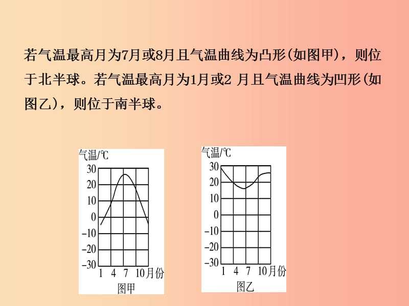 2019年中考地理复习 六上 第三章 天气与气候（第1课时）课件 鲁教版.ppt_第3页