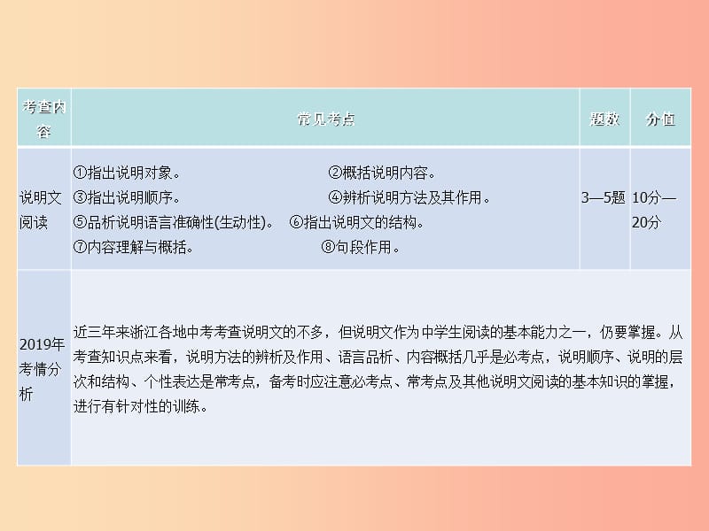 2019年中考语文复习 第二部分 现代文阅读 专题二 非文学作品阅读（说明文 议论文阅读）说明文阅读知识讲解.ppt_第2页