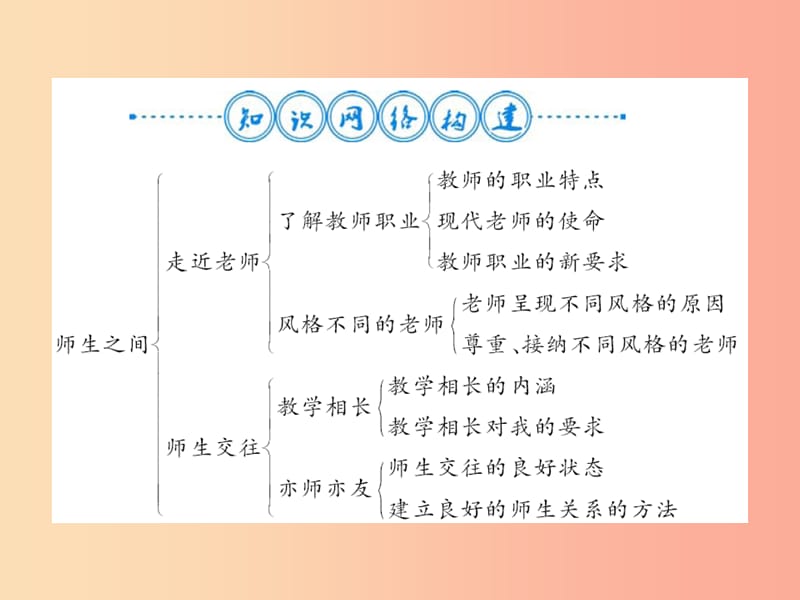 2019年秋七年级道德与法治上册第三单元师长情谊整理和复习课件新人教版.ppt_第2页