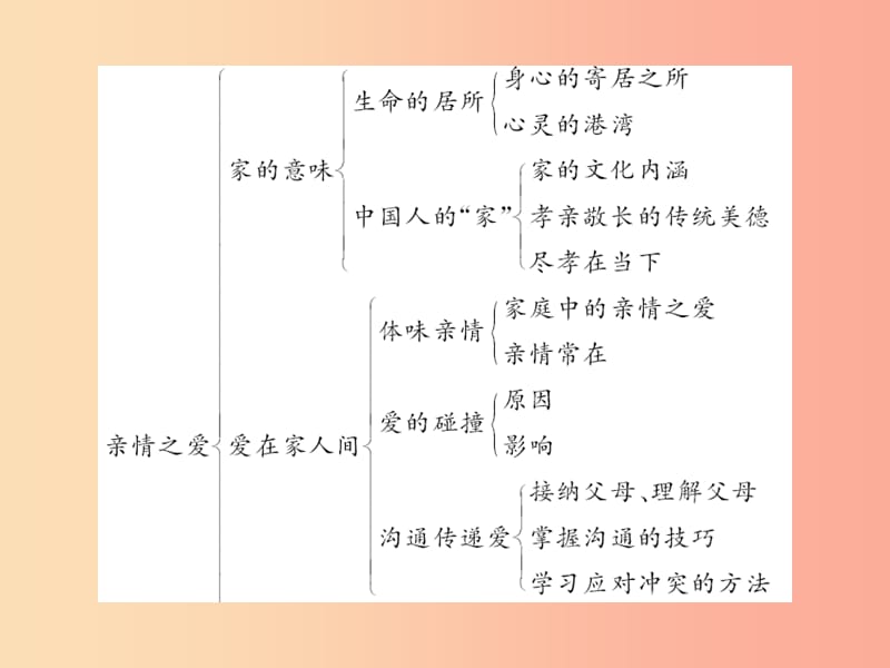 2019年秋七年级道德与法治上册第三单元师长情谊整理和复习课件新人教版.ppt_第3页