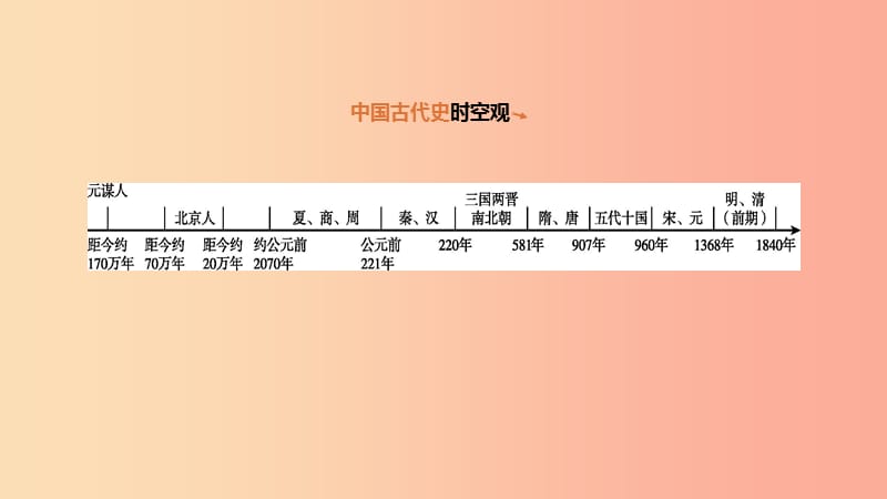 2019年中考歷史復習 第一部分 中國古代史 第1課時 史前時期 中國境內人類的活動課件 新人教版.ppt_第1頁