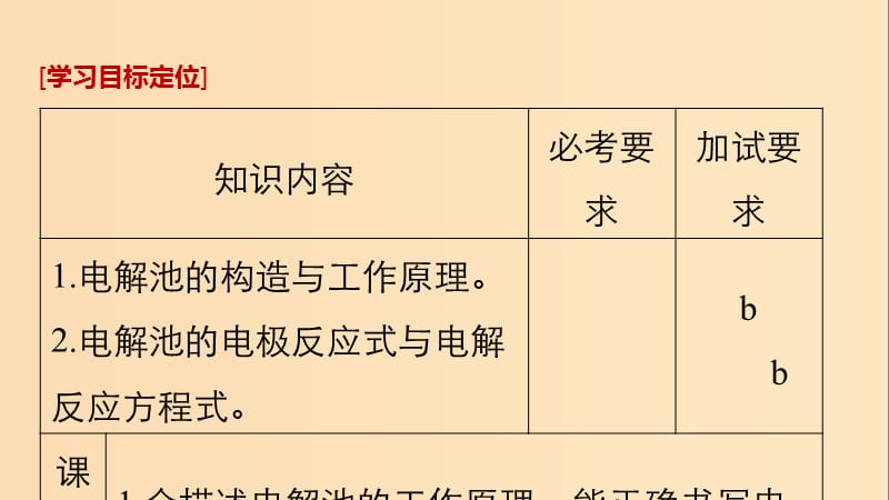 （浙江专用）2018-2019学年高中化学 专题1 化学反应与能量变化 第二单元 化学能与电能的转化 第3课时 电解池的工作原理课件 苏教版选修4.ppt_第2页