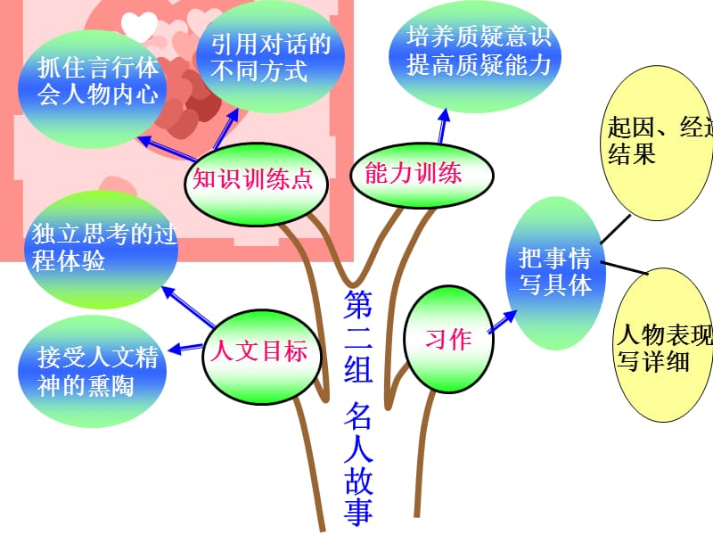 人教版小学三年级语文上册《语文园地二PPT课件》.ppt_第2页