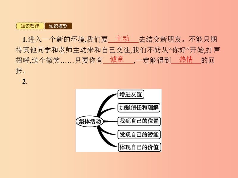 七年级政治上册第一单元走进中学生活第一课适应新环境第2框结识新朋友课件北师大版.ppt_第2页