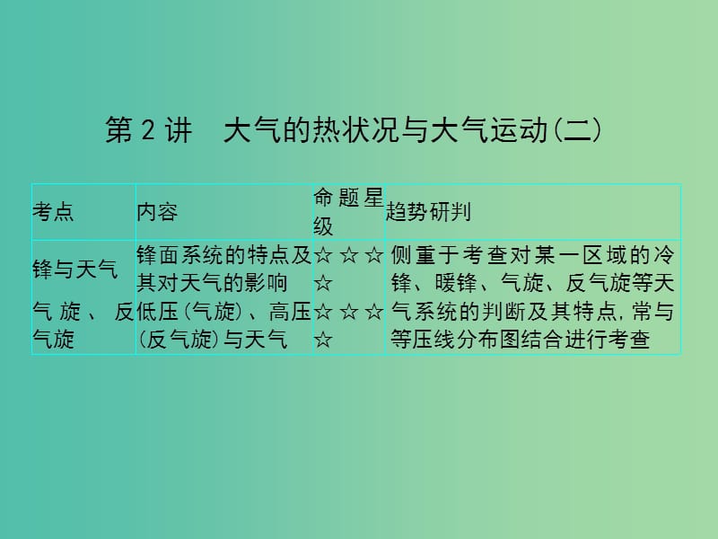 2019屆高考地理一輪總復(fù)習(xí) 第二單元 自然地理環(huán)境中的物質(zhì)運(yùn)動(dòng)和能量交換 第2講 大氣的熱狀況與大氣運(yùn)動(dòng)（二）課件 中圖版.ppt_第1頁(yè)