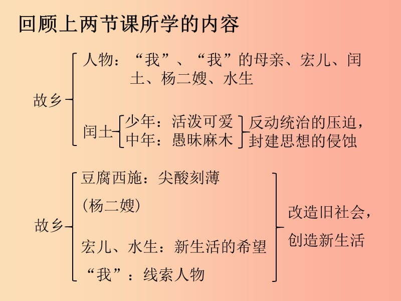 2019年秋九年级语文上册 第四单元 14 故乡（第3课时）课件 新人教版.ppt_第3页