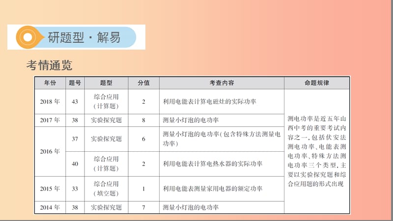 （山西专用）2019中考物理二轮复习 专题七 测电功率课件.ppt_第2页