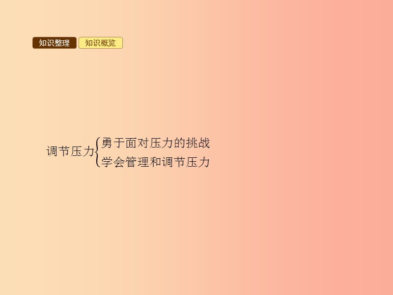 七年级政治下册第一单元做情绪的主人第二课纾解压力第1框调节压力课件北师大版.ppt_第3页