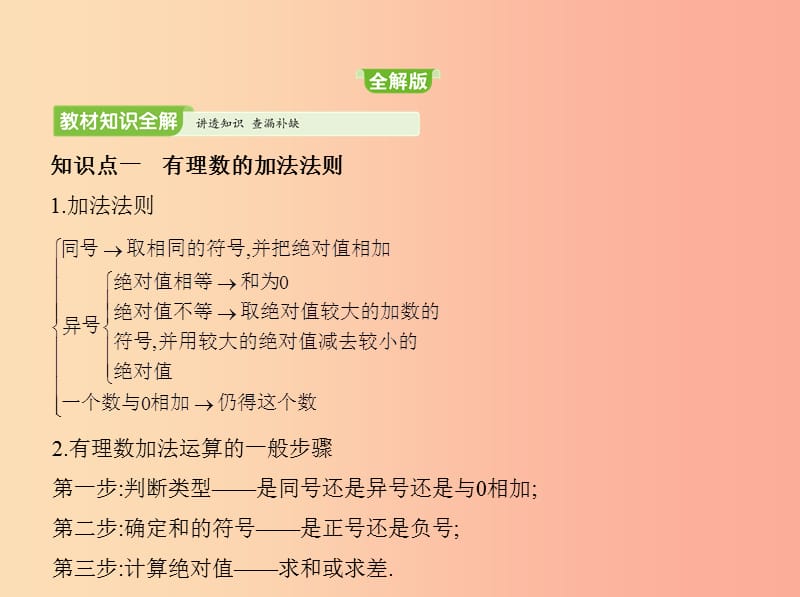 七年级数学上册第二章有理数及其运算4有理数的加法课件（新版）北师大版.ppt_第2页