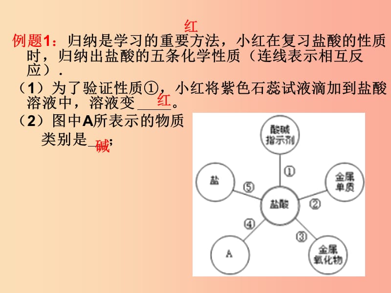 江苏省九年级化学下册 7.2 常见的酸和碱 酸碱课件 沪教版.ppt_第2页