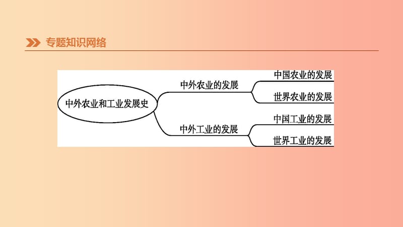 2019年中考历史二轮复习 知识专题2 中外农业和工业发展史课件 新人教版.ppt_第3页