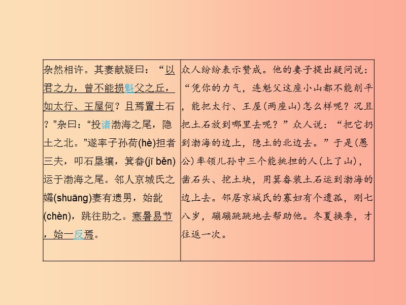 （甘肃专版）2019届中考语文 第三部分 文言文及古诗词赏析 专题一 文言文阅读（29-32篇）复习课件.ppt_第2页