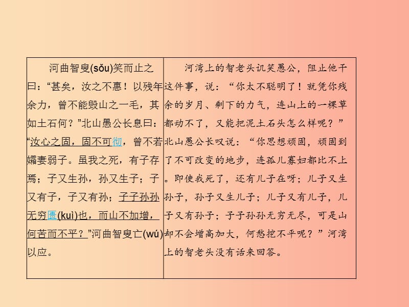 （甘肃专版）2019届中考语文 第三部分 文言文及古诗词赏析 专题一 文言文阅读（29-32篇）复习课件.ppt_第3页