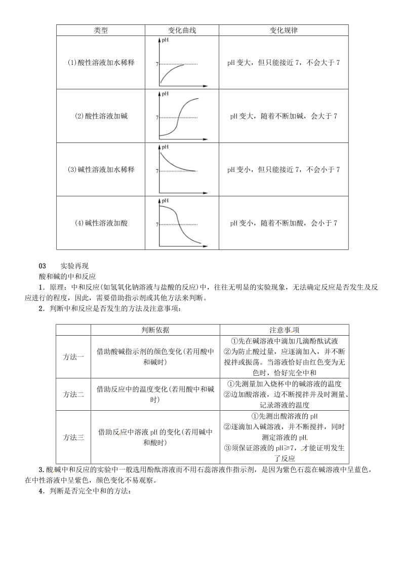 2018-2019学年九年级化学下册 第十单元 酸和碱单元知识清单同步练习 （新版）新人教版.doc_第3页