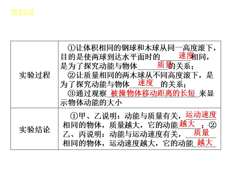 动能势能机械能及其转化.ppt_第3页