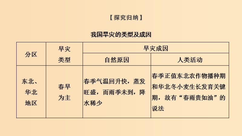 （浙江专用）2018-2019学年高中地理 第二章 我国主要的自然灾害 第二节 第1课时 我国的干旱、洪涝、寒潮与台风课件 湘教版选修5.ppt_第3页