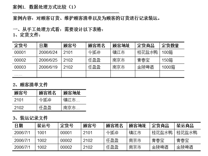 会计信息系统案例分析.ppt_第3页