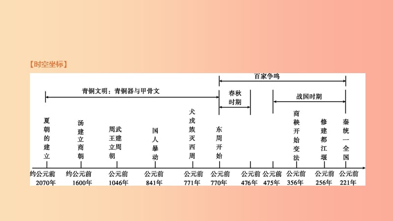 2019中考历史一轮复习 第一部分 中国古代史 第02课时 夏商周时期 早期国家的产生与社会变革课件.ppt_第3页