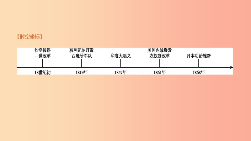 2019年中考历史复习第五部分世界近现代史第22课时殖民地人民的反抗与资本主义制度的扩展课件新人教版.ppt_第2页