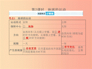 山東省2019年中考地理 第一章 地球 第2課時 地球的運動復(fù)習(xí)課件.ppt