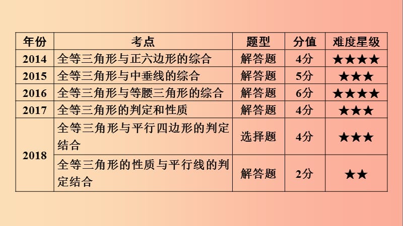 安徽省2019中考数学决胜一轮复习第4章三角形第3节全等三角形课件.ppt_第3页