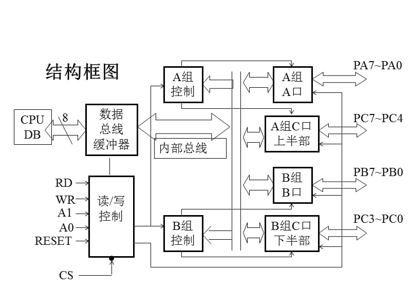 南邮微机原理第11章.ppt_第2页