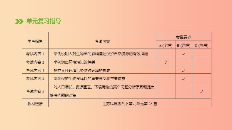 中考生物复习 第八单元 保护人类与其他生物的共同家园 第22课时 人类活动对生物圈的影响.ppt_第1页