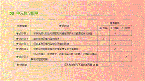 中考生物復(fù)習(xí) 第八單元 保護(hù)人類與其他生物的共同家園 第22課時(shí) 人類活動(dòng)對(duì)生物圈的影響.ppt