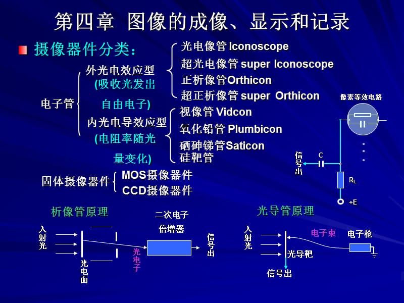 图像的成像、显示和记录.ppt_第1页