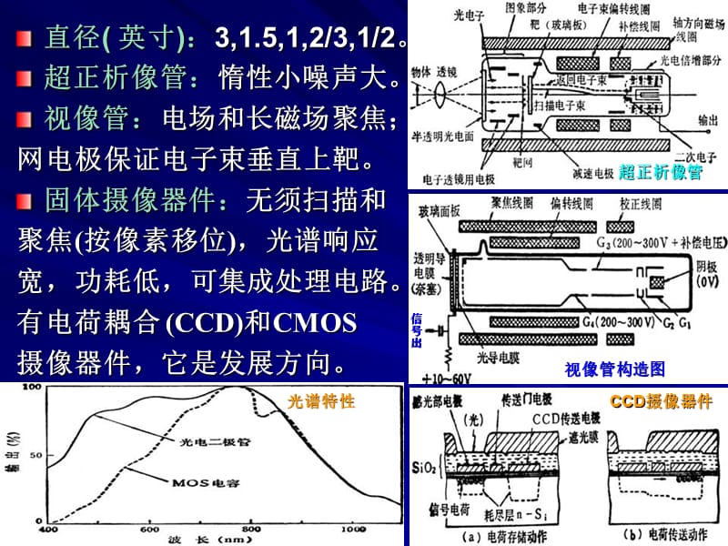 图像的成像、显示和记录.ppt_第2页