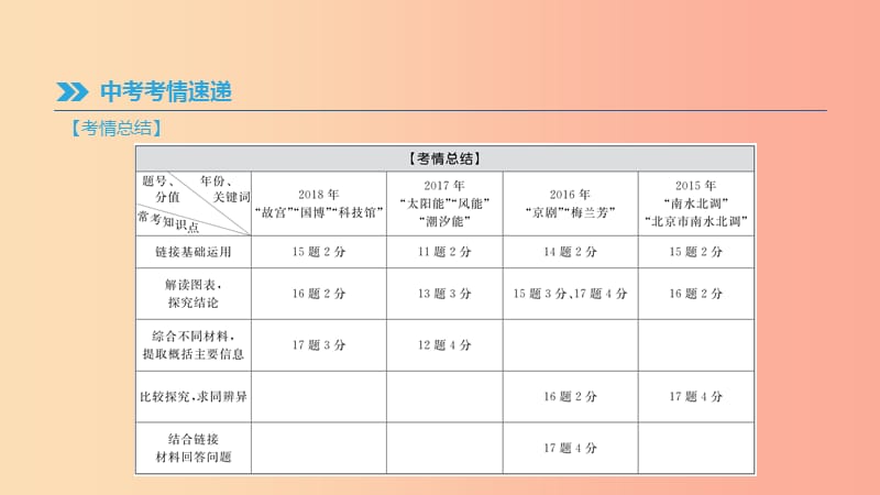 北京市2019年中考语文总复习 第四部分 现代文阅读 专题11 非连续性文本阅读课件.ppt_第2页