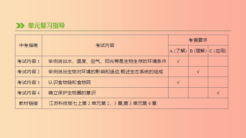 江蘇省徐州市2019年中考生物復(fù)習(xí) 第一單元 走進(jìn)生命世界 第02課時(shí) 生物與環(huán)境課件.ppt_第1頁(yè)