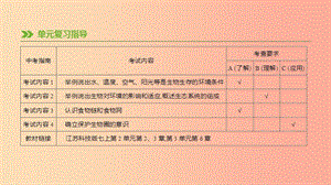 江蘇省徐州市2019年中考生物復(fù)習(xí) 第一單元 走進(jìn)生命世界 第02課時 生物與環(huán)境課件.ppt