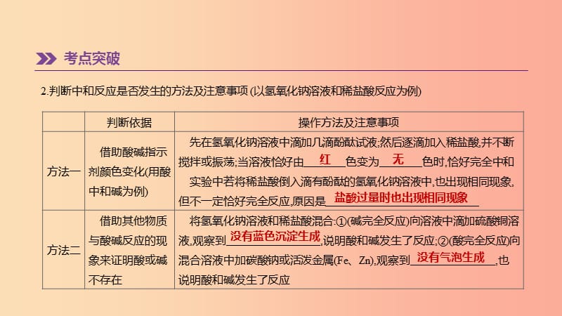 河北省2019年中考化学复习主题一身边的化学物质专项七中和反应及探究课件.ppt_第3页