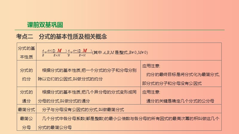 2019年中考数学二轮复习第一章数与式第4课时分式课件新版苏科版.ppt_第3页