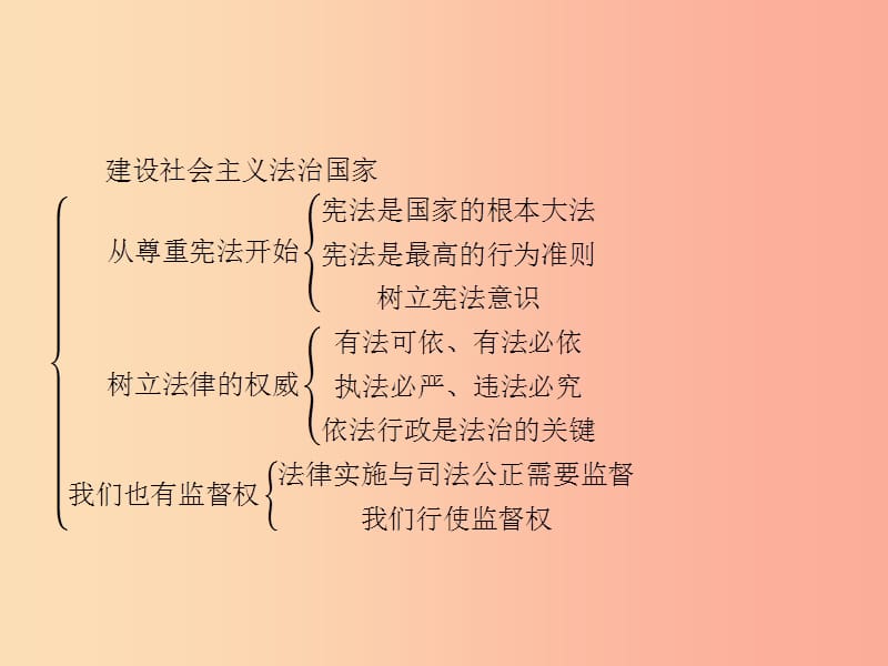 八年级政治下册第五单元建设社会主义法治国家单元整合课件湘教版.ppt_第2页