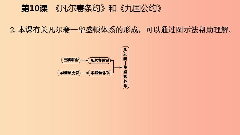 九年级历史下册 第三单元 第一次世界大战和战后初期的世界 第10课《凡尔赛条约》和《九国公约》课件 新人教版.ppt_第3页