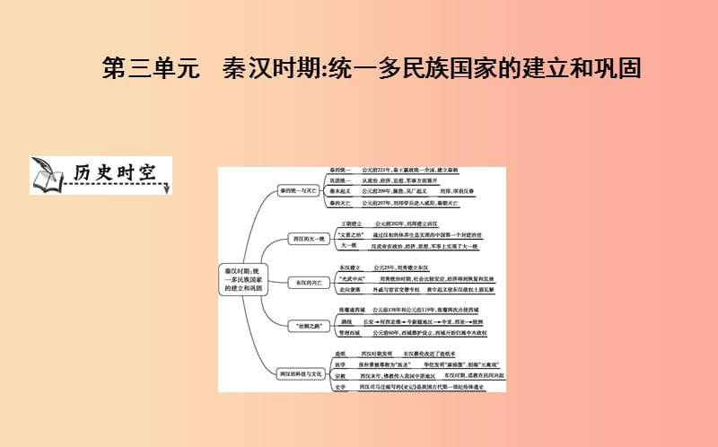 七年级历史上册《第三单元 秦汉时期统一多民族国家的建立和巩固》单元导学课件 新人教版.ppt_第1页