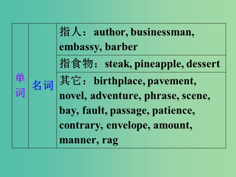 高中英语复习 Unit 3 The Million Pound Bank Note课件 新人教版必修3.ppt_第3页