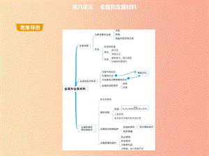 2019年九年級(jí)化學(xué)下冊 第八單元 金屬和金屬材料 課題1 金屬材料課件 新人教版.ppt