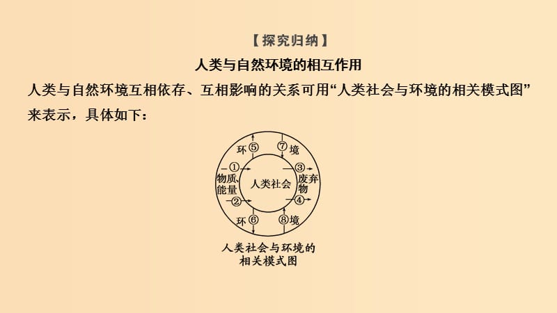 （浙江专用）2018-2019学年高中地理 第一章 环境与环境问题 第二节 人类与环境课件 湘教版选修6.ppt_第3页