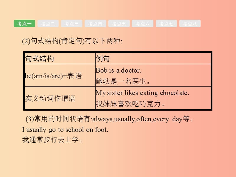 2019年中考英语总复习优化设计第二部分语法专项突破专题十时态课件人教新目标版.ppt_第3页