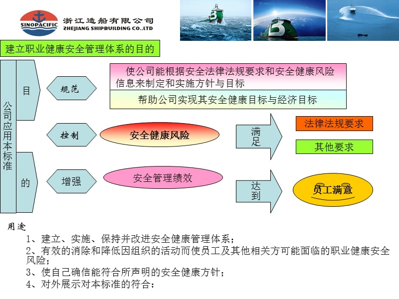 危险源识别与风险评价启动课件.ppt_第2页