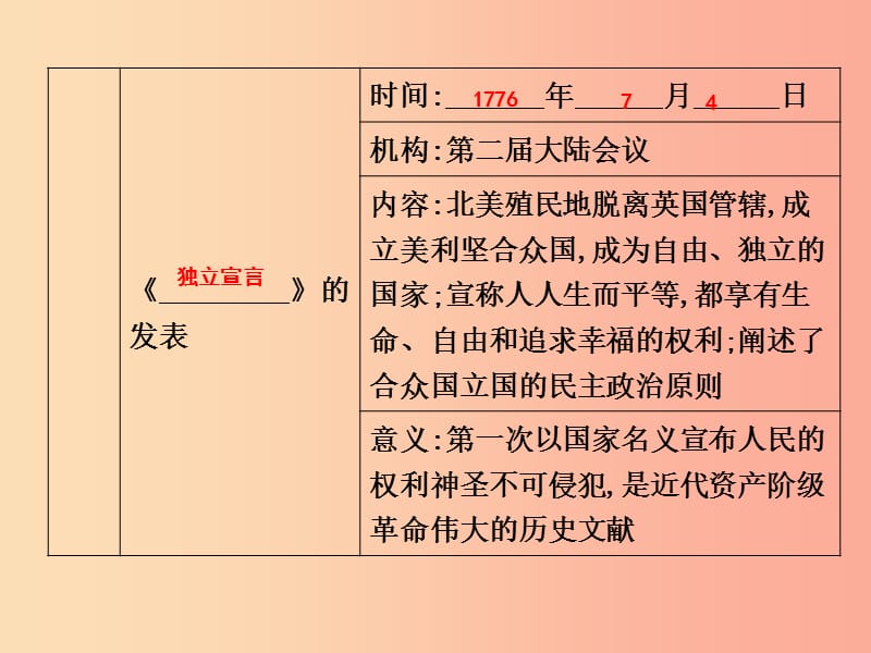 2019年秋九年级历史上册 第六单元 欧美资产阶级革命 第16课 美国的独立作业课件 川教版.ppt_第2页