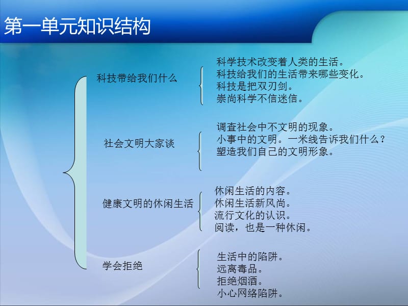 六年级品社上册1单元.ppt_第1页