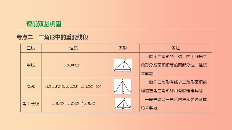 2019年中考数学专题复习第四单元三角形第17课时三角形课件.ppt_第3页