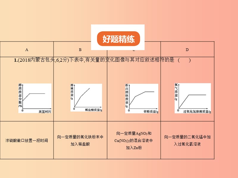 （全国版）2019年中考化学复习 专题十九 化学图表题（试卷部分）课件.ppt_第2页