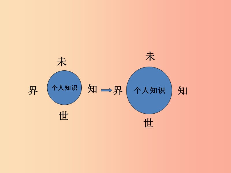 江蘇省八年級語文下冊 第三單元 11我們的知識是有限的課件 蘇教版.ppt_第1頁