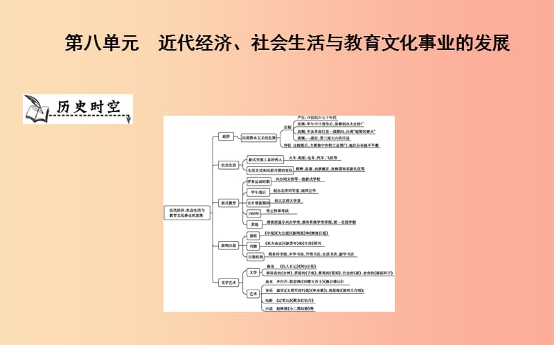 八年級歷史上冊《第八單元 近代經(jīng)濟、社會生活與教育文化事業(yè)的發(fā)展》單元導學課件 新人教版.ppt_第1頁