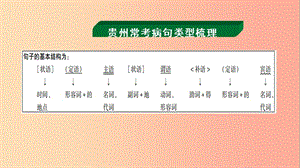 貴州省2019年中考語(yǔ)文 第一部分 積累與運(yùn)用專題三 病句辨析復(fù)習(xí)課件.ppt